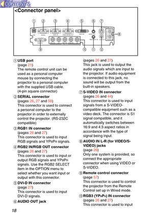 Page 1818

USBDVI-D IN
REMOTE SERIAL
RGB1 IN
RGB2 IN/RGB OUT AUDIO OUT
RGB AUDIO IN VIDEO INAUDIO IN
S-VIDEO IN
RL
R/R-Y/P
RVDSYNC/HDB/B-Y/PBRGB3 IN
G/Y
'&()
%$#
,-\f+ \b
#
USB port
(page  21)
The remote control unit can be
used as 
a personal computer
mouse by connecting the
projector to 
a personal computer
with the supplied USB cable.
(4-pin square connector)
$ SERIAL connector
(pages  26, 27  and  58)
This connector is used to connect
a personal computer to the
projector in order to externally
control...