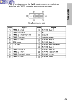 Page 2525
Preparation
BThe pin assignments on the DVI-D input connector are as follows
(interface with TMDS connector on a personal computer)
View from mating side
Pin No.SignalPin No.Signal
#T.M.D.S data 2-
/T.M.D.S data 3+
$T.M.D.S data 2+
0+5 V
%T.M.D.S data 2/4 shield
1Ground
&T.M.D.S data 4-
2Hot plug sense
'T.M.D.S data 4+
3T.M.D.S data 0-
(DDC clock
4T.M.D.S data 0+
)DDC data
*
-6T.M.D.S data 5-
+T.M.D.S data 1-
7T.M.D.S data 5+
,T.M.D.S data 1+
8T.M.D.S clock shield
-T.M.D.S data1/3 shield
.T.M.D.S...