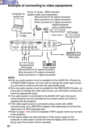 Page 2626
Example of connecting to video equipments
USBDVI-D IN
REMOTE SERIAL
RGB1 IN
RGB2 IN/RGB OUT AUDIO OUT
RGB AUDIO IN VIDEO INAUDIO IN
S-VIDEO IN
RL
R/R-Y/P
RVDSYNC/HDB/B-Y/PBRGB3 IN
G/Y
D-sub 15 (male) - BNC5 (female)
adapter cable (sold separately)
Red (connect to P
Rsignal connector)
Blue (connect to P
Bsignal connector)
Green (connect to Y signal connector) Digital broadcast
tuner or DVD player
D-sub 9-pin
(male)
DVD player Audio system Video deck
NOTE:
B Only one audio system circuit is available...