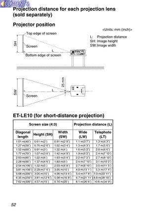 Page 5252
Projection distance for each projection lens 
(sold separately)
Projector position
ET-LE10 (for short-distance projection)
Screen size (4:3) Projection distance (L)
Diagonal
lengthHeight (SH)Width 
(SW)Wide 
(LW)Telephoto
(LT)
1.01 m(40˝) 0.61 m(2´) 0.81 m(2´8˝) 1.1 m(3´7˝) 1.3 m(4´3˝)
1.27 m(50˝) 0.76 m(2´6˝) 1.02 m(3´4˝) 1.3 m(4´3˝) 1.7 m(5´6˝)
1.52 m(60˝) 0.91 m(3´) 1.22 m(4´) 1.6 m(5´2˝) 2.0 m(6´6˝)
1.77 m(70˝) 1.07 m(3´6˝) 1.42 m(4´8˝) 1.9 m(6´2˝) 2.4 m(7´10˝)
2.03 m(80˝) 1.22 m(4´) 1.63 m(5´4˝)...