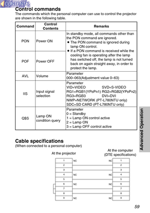 Page 5959
Advanced Operation
Control commands
The commands which the personal computer can use to control the projector
are shown in the following table.
CommandControl
ContentsRemarks
In standby mode, all commands other than
the PON command are ignored.
BThe PON command is ignored during
lamp ON control.
BIf a PON command is received while the
cooling fan is operating after the lamp
has switched off, the lamp is not turned
back on again straight away, in order to
protect the lamp. Power ON PON
Power OFF POF...