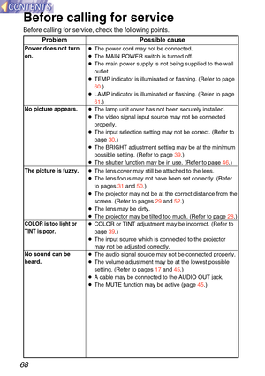 Page 6868
Before calling for service
Before calling for service, check the following points.Problem Possible cause
Power does not turn
on.
No picture appears.
The picture is fuzzy.
COLOR is too light or
TINT is poor.
No sound can be
heard. B
The power cord may not be connected.
B The MAIN POWER switch is turned off.
B The main power supply is not being supplied to the wall
outlet.
B TEMP indicator is illuminated or flashing. (Refer to page
60.)
B LAMP indicator is illuminated or flashing. (Refer to page
61.)
B...