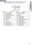 Page 2525
Preparation
BThe pin assignments on the DVI-D input connector are as follows
(interface with TMDS connector on a personal computer)
View from mating side
Pin No.SignalPin No.Signal
#T.M.D.S data 2-
/T.M.D.S data 3+
$T.M.D.S data 2+
0+5 V
%T.M.D.S data 2/4 shield
1Ground
&T.M.D.S data 4-
2Hot plug sense
'T.M.D.S data 4+
3T.M.D.S data 0-
(DDC clock
4T.M.D.S data 0+
)DDC data
*
-6T.M.D.S data 5-
+T.M.D.S data 1-
7T.M.D.S data 5+
,T.M.D.S data 1+
8T.M.D.S clock shield
-T.M.D.S data1/3 shield
.T.M.D.S...