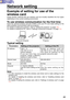 Page 9999
Network setting
Example of setting for use of the
wireless card
Image transfer methods that use wireless card are broadly classified int\
o four types
depending on the current working environment.
To use wireless communication for the first timeInsert the optional wireless card (ET-CDWL1) into your PC and make set\
ting for the
direct wireless communication with the projector.
For details of setting the projector, refer to Setting the projector o\
n page 104.
For details of setting the PC, refer to...