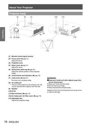 Page 18About Your Projector
18 - ENGLISH
Preparation
(1)   Remote control signal receiver
(2)   Focus Lever (Æpage 31)
  Adjust the focus.
(3)   Projection Lens 
(4)   Zoom Lever (Æpage 31)
  Adjust the zoom.
(5)   Vertical lens shift ring (Æpage 24)
   
Adjust the vertical position of the projected 
image. 
(6)   Control Panel and Indicators (Æpage 19)
(7)   Lamp cover (Æpage 81)
      The lamp unit is located inside.
(8)   Air outlet port
  Hot air is exhausted from the exhaust vent. Do  • 
not put...