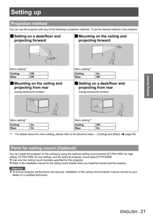 Page 21ENGLISH - 21
Getting Started
Setting up
Projection method
You can use the projector with any of the following 4 projection methods.\
 To set the desired method in the projector.
Setting on a desk/floor and   J
projecting forward
Mounting on the ceiling and   J
projecting forward
Menu setting*1Menu setting*1
Ceiling Off
Rear  OffCeiling  On
Rear  Off
Mounting on the ceiling and   J
projecting from rear
(Using translucent screen)
Setting on a desk/floor and   J
projecting from rear
(Using translucent...