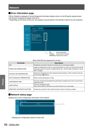 Page 66Network
66 - ENGLISH
Settings
Error information page  J
If [Error (Detail)] is displayed in the self-diagnosis information display column on the [Projector status] screen, 
click the part to display the details of the error.
Depending on the nature of the error, the projector may be placed in the standby mode for its own protection.• 
When [FAILED] has appeared for an item
ParameterDescription
FA NTrouble has occurred in the fan or its drive...
