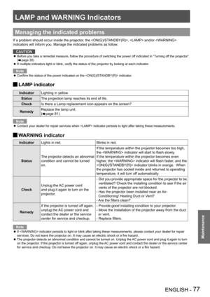 Page 77ENGLISH - 77
Maintenance
LAMP and WARNING Indicators
Managing the indicated problems
If a problem should occur inside the projector, the ,  and/or  
indicators will inform you. Manage the indicated problems as follow.
CAUTION
Before you take a remedial measure, follow the procedure of switching the power off indicated in “Turning off the projector”.  z
(Æpage 30)
If multiple indicators light or blink, verify the status of the projecto\
r by looking at each indicator. z
Note
Confirm the status of the...