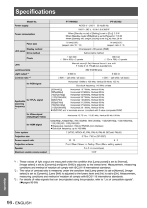 Page 9696 - ENGLISH
Appendix
Specifications
Model No.PT-VW440UPT-VX510U
Power supplyAC100 V - 240 V    50 Hz/60 Hz
Power consumption
100 V - 240 V,  4.0 A-1.6 A 365 W
When [Standby mode] of [Setting] is set to [Eco]: 0.3 W
When [Standby mode] of [Setting] is set to [Network]: 11.5 W 
When [Standby MIC out] of [Sound] is set to [On]: Max.26 W
LCD panel
Panel size1.5 cm(0.59")
(aspect ratio 16 : 10)
1.6 cm(0.63")
(aspect ratio 4 : 3)
Display method3 transparent LCD panels (RGB)
Drive methodActive matrix...