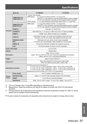 Page 97Specifications
ENGLISH - 97
Appendix
Model No.PT-VW440UPT-VX510U
Terminals
COMPUTER 1 IN/
COMPONENT IN
1 (D-sub 15 pin female)
[RGB signal] 0.7 V [p-p] 75 Ω (When G-SYNC: 1.0 V [p-p] 75 Ω)
 HD/SYNC TTL high impedance, automatic positive/negative polarity compatible
 VD TTL high impedance, automatic positive/negative polarity compatible
[YPBPR signal] Y: 1.0 V [p-p] including synchronization signal, PBPR: 0.7 V [p-p] 75 Ω
COMPUTER 2 IN/
MONITOR OUT
[RGB signal]  0.7 V [p-p] 75 Ω (When G-SYNC: 1.0 V [p-p]...