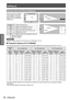 Page 22Setting up
22 - ENGLISH
Getting Started
Screen size and throw distance
Place the projector referring 
to the diagram on the right 
and the figures of throwing 
distance. You can adjust the 
display size. 
L (LW/LT)
Screen
L (LW/LT)
SW
Screen
SH
SW
SD
Projected image
SH
L (LW/LT) *1Projection distance (m)
SHHeight of the projection area (m)
SWWidth of the projection area (m)
HDistance from the center of lens to the 
image lower end (m)
SDDiagonal length of the projection area (m)
LW : Minimum distance *1...