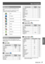 Page 37Menu Navigation
ENGLISH - 37
Settings
Main menu
The main menu consists of the following 9 menu 
items.
When a main menu item is selected, the screen 
changes to a submenu selection screen.
Input
PC adjust
Image select
Image adjust
Screen
Sound
Setting
Information
Network
Sub menu
The sub-menu screen of the selected main menu 
appears, and you can set and adjust the various items 
in the submenu.
Input [  J ]
Sub-menu itemFactory 
defaultPage
Computer 1RGB39
Computer 2RGB39
HDMI -39
Video -39
S-video -...