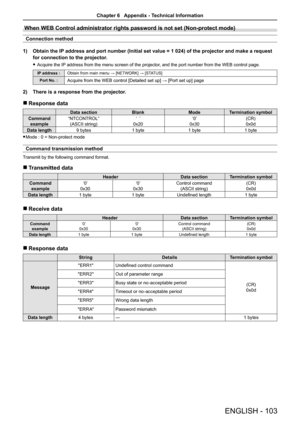 Page 103When WEB Control administrator rights password is not set (Non-protect \
mode)
Connection method 
Obtain the IP address and port number (Initial set value = 1 024) of the projector \
and make a request 1) 
for connection to the projector.
Acquire the IP address from the menu screen of the projector, and the port number from the WEB control page. f
IP address :Obtain from main menu → [NETWORK] → [STATUS]
Port No. :Acquire from the WEB control [Detailed set up] → [Port set up] page
There is a response from...