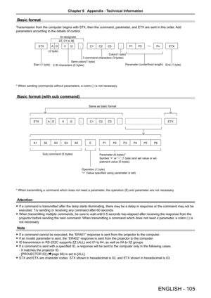 Page 105Basic format
Transmission from the computer begins with STX, then the command, parameter, and ETX are sent in this order. Add 
parameters according to the details of control.
STXAD I1I2 ;C1C2 C3 : P1 P2Pn ETX
When sending commands without parameters, a colon (:) is not necessary .* 
Basic format (with sub command)
S1S2S3S4S5 EP1P2P3P4P5P6
STX AD I1I2 ;C1C2C3 :  ETX
Same as basic format
Sub command (5 bytes) Operation (1 byte)
“=” (Value specified using parameter is set)Parameter (6 bytes)*
Symbol “+” or...