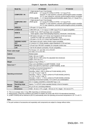 Page 111Model No.PT-VW340ZPT-VX410Z
Terminals
COMPUTER 1 IN
1 (High-density D-sub 15 pin female)
[RGB signal] 0.7 V [p-p] 75 Ω (When G-SYNC: 1.0 V [p-p] 75 Ω)
 HD/SYNC TTL high impedance, automatic positive/negative polarity compatible
 VD TTL high impedance, automatic positive/negative polarity compatible
[YPBPR signal] Y: 1.0 V [p-p] including synchronization signal, PBPR: 0.7 V [p-p] 75 Ω
COMPUTER 2 IN/1 
OUT
1 (High-density D-sub 15 pin female)
[RGB signal]  0.7 V [p-p] 75 Ω (When G-SYNC: 1.0 V [p-p] 75 Ω)...