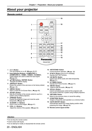 Page 20About your projector
Remote control
Attention
Do not drop the remote control. f
Avoid contact with liquids. f
Do not attempt to modify or disassemble the remote control. f
 ButtonTurn the projector on or off. (Æpages 36,37)
Input Selection Buttons: , 2 , , , .  
These buttons are used to select the input signal. (Æpage 40)
asqw3  Buttons,  Button Navigate the MENU display.
 Button4 Resets the content of the sub-menu to the factory default.
(Æpage  46)
 Button5 Open or close the On-Screen Menu. (Æpage...