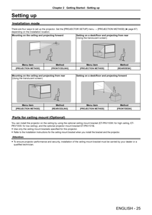 Page 25Setting up
Installation mode
There are four ways to set up the projector. Set the [PROJECTOR SETUP] menu → [PROJECTION METHOD] (x page 67) 
depending on the installation location. 
Mounting on the ceiling and projecting forwardSetting on a desk/floor and projecting from rear(Using the translucent screen)
Menu itemMethodMenu itemMethod
[PROJECTION METHOD][FRONT/CEILING][PROJECTION METHOD][REAR/DESK]
Mounting on the ceiling and projecting from rear(Using the translucent screen)Setting on a desk/floor and...