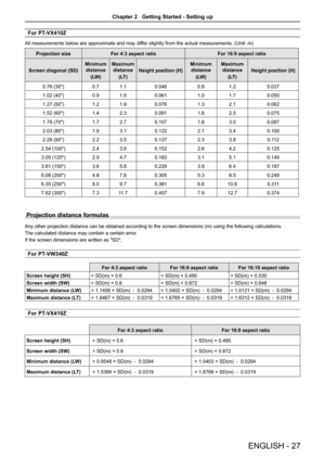 Page 27For PT-VX410Z
All measurements below are approximate and may differ slightly from the actual measurements. (Unit: m)
Projection sizeFor 4:3 aspect ratioFor 16:9 aspect ratio
Screen diagonal (SD)
Minimum 
distance
(LW)
Maximum 
distance
(LT)
Height position (H)
Minimum 
distance
(LW)
Maximum 
distance
(LT)
Height position (H)
0.76 (30")0.7 1.1 0.0460.8 1.20.037
1.02 (40")0.9 1.5 0.0611.0 1.7 0.050
1.27 (50")1.2 1.9 0.0761.3 2.1 0.062
1.52 (60")1.4 2.3 0.0911.6 2.5 0.075
1.78 (70")1.7...