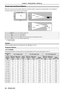 Page 26Screen size and throw distance
Refer to the screen size and projection distances to install the projector. Image size and image position can be adjusted in 
accordance with the screen size and screen position.
　　　　　　　　　
Projected image
SH
SW
SDSHScreen
L (LW/LT)
Screen L (LW/LT)
SW
H
L (LW/LT) *1Projection distance (m)
SHImage height (m)
SWImage width (m)
HDistance from the center of lens to the image lower end (m)
SDProjected image size (m)
LW : Minimum distance *1 LT : Maximum distance
Attention
Before...