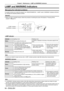 Page 94LAMP and WARNING Indicators
Managing the indicated problems
If a problem should occur inside the projector, the ,  and/or  indicators will inform 
you. Manage the indicated problems as follow.
Attention
Before you take a remedial measure, follow the procedure of switching the power off indicated in “Powering Off the  f
projector”. (Æpage 37)
LAMP indicator
IndicatorLighting in red.Flashing in red.
StatusTime to replace the lamp unit.A problem is detected in the lamp or the power supply for the 
lamp....