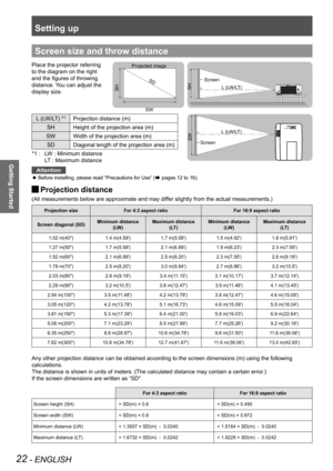 Page 22Setting up
22 - ENGLISH
Getting Started
Screen size and throw distance
Place the projector referring 
to the diagram on the right 
and the figures of throwing 
distance. You can adjust the 
display size. 
L (LW/LT)
Screen
L (LW/LT)
SW
Screen
SH
SW
SD
Projected image
SH
L (LW/LT) *1Projection distance (m)
SHHeight of the projection area (m)
SWWidth of the projection area (m)
SDDiagonal length of the projection area (m)
LW : Minimum distance *1 : 
LT : Maximum distance
Attention
Before installing, please...