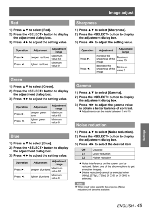 Page 45Image adjust
ENGLISH - 45
Settings
Red 
Press ▲▼ to select [Red].1 ) 
Press the  button to display 2 ) 
the adjustment dialog box.
Press ◄► to adjust the setting value.3 ) 
OperationAdjustmentAdjustment 
range
Press ►.deepen red toneMaximum 
value 63
Press ◄.lighten red toneMinimum 
value 0
Green
Press ▲▼ to select [Green].1 ) 
Press the  button to display 2 ) 
the adjustment dialog box.
Press ◄► to adjust the setting value.3 ) 
OperationAdjustmentAdjustment 
range
Press ►.deepen green 
tone
Maximum...