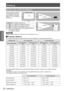 Page 22Setting up
22 - ENGLISH
Getting Started
Screen size and throw distance
Place the projector referring 
to the diagram on the right 
and the figures of throwing 
distance. You can adjust the 
display size. 
L (LW/LT)
Screen
L (LW/LT)
SW
Screen
SH
SW
SD
Projected image
SH
L (LW/LT) *1Projection distance (m)
SHHeight of the projection area (m)
SWWidth of the projection area (m)
SDDiagonal length of the projection area (m)
LW : Minimum distance *1 : 
LT : Maximum distance
Attention
Before installing, please...