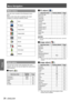 Page 36Menu Navigation
36 - ENGLISH
Settings
Main menu
The main menu consists of the following 9 menu 
items.
When a main menu item is selected, the screen 
changes to a submenu selection screen.
Input
PC adjust
Image select
Image adjust
Screen
Sound
Setting
Information
Network
Sub menu
The sub-menu screen of the selected main menu 
appears, and you can set and adjust the various items 
in the submenu.
Input [  J ]
Sub-menu itemFactory 
defaultPage
Computer 1RGB38
Computer 2RGB38
HDMI -38
Video -38
S-video -...