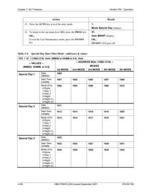 Page 1084-26 DBS 576HD (USA) issued September 2001 576-50-700
Chapter 7. SLT Features Section 700 - Operation
Table 4-4.   Special Day Start Time/Mode - addresses & values  
15.   Press the AUTO key to exit the entry mode.   1-
  Mode Special Day displays
16.   To return to the top menu level (81), press the PROG key. 
OR...
To exit the User Maintenance mode, press the ON/OFF 
key.   81-
  User MAINT displays
  OR...
  ON/OFF LED goes off
FF8  1  07  1 (1000-1219)  Hold  (MMDD or HHMM or 0-5)  Hold
-- VALUES --...