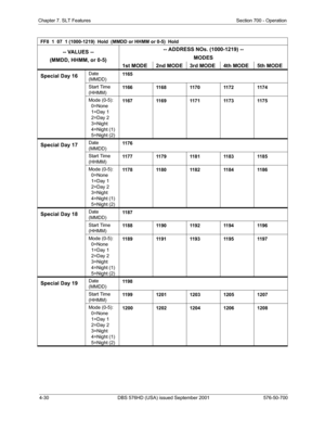 Page 1124-30 DBS 576HD (USA) issued September 2001 576-50-700
Chapter 7. SLT Features Section 700 - Operation
Special Day 16Date 
(MMDD)11 6 5
Start Time 
(HHMM)1166 1168 1170 1172 1174
Mode (0-5):
0=None
1=Day 1
  2=Day 2
3=Night
4=Night (1)
  5=Night (2)1167 1169 1171 1173 1175
Special Day 17Date 
(MMDD)11 7 6
Start Time 
(HHMM)1177 1179 1181 1183 1185
Mode (0-5):
0=None
1=Day 1
  2=Day 2
3=Night
4=Night (1)
  5=Night (2)1178 1180 1182 1184 1186
Special Day 18Date 
(MMDD)11 8 7
Start Time 
(HHMM)1188 1190 1192...