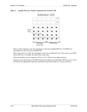 Page 1585-36 DBS 576HD (USA) issued September 2001 576-50-700
Chapter 7. SLT Features Section 700 - Operation
Figure 2.  Example Directory Number assignments for Extension 200
When a caller originates a call, the call appears on the first available PDN key. If all PDNs are 
unavailable, the call will select the EXT LED.
When calls come in to a DN, the call appears on the first available DN key. If the call is to your PDN 
and no PDN key is available, the caller hears a busy tone.
Directory numbers may be...