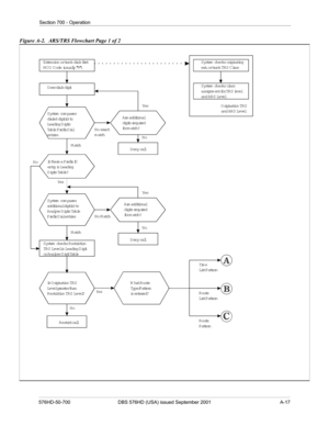 Page 339Section 700 - Operation
576HD-50-700 DBS 576HD (USA) issued September 2001 A-17
Figure A-2.  ARS/TRS Flowchart Page 1 of 2
Extension ortrunk dialsfirst
MCO Code(usually9)
U ser dialsdigit
W hatR oute
Type/Pattern
is entered? S ystem checks R estriction
TR S Levelin Leading D igit
or A nalyze D igitTableSyste m ch ecks originating
ext.ortrunk T R S C lass
System com pares
dialed digit(s) to
Leading D igits
Ta blePrefixDial
entries
System com pares
additionaldigit(s) to
A nalyze D igitsTable...