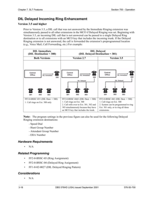 Page 363-18 DBS 576HD (USA) issued September 2001 576-50-700
Chapter 7. SLT Features Section 700 - Operation
DIL Delayed Incoming Ring Enhancement
Version 3.5 and higher
Prior to Version 3.5, a DIL call that was not answered by the Immediate Ringing extension was 
simultaneously passed to all other extensions in the MCO if Delayed Ringing was set. Beginning with 
Version 3.5, an incoming DIL call that is not answered can be passed to a single Delayed Ring 
destination or to all extensions with an MCO key that...