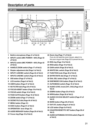 Page 2121
Description of parts
Before use
Left side
BARS
EVF DTL
LCD
COUNTER-RESET/TC SET
ZEBRACH1 SELECTAUDIOINT(L) INT(R)INPUT1INPUT2INPUT2
CH2 SELECT
WFMAUTO
MANUCH2AUTO
MANUCH1
1 4
8 9 10 5
16
3
6 7
21 24
2526 27
2829
3031 32
22 23 2
17
18
19
20
11
12
13
14
15
35
39 40
38 33 34
36
37
Description of parts
1 Built-in microphone (Page 41 of Vol.2)
2
 INPUT1 switch (MIC POWER + 48V) (Page 42 
of Vol.2)
3
 INPUT2 switch (MIC POWER + 48V) (Page 42 
of Vol.2)
4
 HANDLE ZOOM switch (Page 17 of Vol.2)
5
 Diopter...