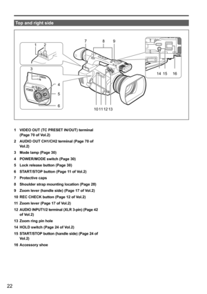 Page 2222
 
Top and right side
14 15
8
21
3 4
5
6 9
7
11 131210 16
1 VIDEO OUT (TC PRESET IN/OUT) terminal 
(Page 70 of Vol.2)
2
 AUDIO OUT CH1/CH2 terminal (Page 70 of 
Vol.2)
3
 Mode lamp (Page 30)
4
 POWER/MODE switch (Page 30)
5
 Lock release button (Page 30)
6
 START/STOP

 button (Page
 11 of V
 ol.2)
7
 Protective caps
8
 Shoulder strap mounting location (Page 28)
9
 Zoom lever (handle side) (Page 17 of Vol.2)
10
 REC CHECK button (Page 12 of Vol.2)
1

1
 Zoom lever (Page 17 of Vol.2)
12
 AUD

IO...