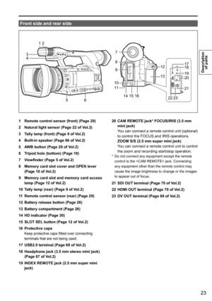 Page 2323
Description of parts
 
Front side and rear side
1 2
5 6
3
4
7
8
9
10
11 12
13
14 15 16 18
19
20
21
23 17
22
1 Remote control sensor (front) (Page 29)
2
 Natural light sensor (Page 22 of Vol.2)
3
 Tally lamp (front) (Page 9 of Vol.2)
4
 Built-in speaker (Page 66 of Vol.2)
5
 AWB button (Page 20 of Vol.2)
6
 Tripod hole (bottom) (Page 18)
7
 Viewfinder (Page 5 of Vol.2)
8
 Memory card slot cover and OPEN lever 
(Page 10 of Vol.2)
9
 Memory card slot and memory card access 
lamp (Page 12 of Vol.2)
10...