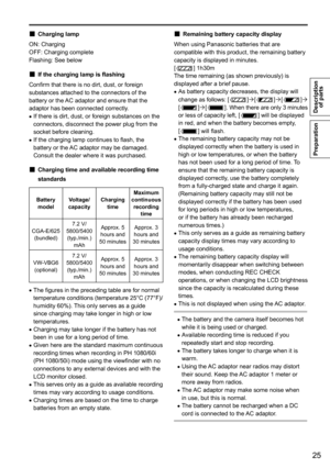 Page 2525
Description of parts
 
Preparation
 „Charging lamp
ON: Charging
OFF: Charging complete
Flashing: See below
 „If the charging lamp is flashing
Confirm
	that	there	is	no	dirt,	dust,	or	foreign	substances attached to the connectors of the 
battery or the AC adaptor and ensure that the 
adaptor has been connected correctly.
 • If there is dirt, dust, or foreign substances on the 
connectors, disconnect the power plug from the 
socket before cleaning.
 •If	the	charging	lamp	continues	to	flash,...