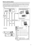 Page 1111
How to use the camera
This	camera	is	equipped	with	a	1/3,	2.2	mega	pixel	3MOS	sensor	and	an	optical	22X	cam-type	zoom	lens.	It	supports	simultaneous	and	relay	recording	using	two	memory	card	slots.	In	addition,	it	is	a	hand-held	camera-recorder	that	supports	commercial	HD	mode	(A
VCHD)/SD
	mode	(DV)	recording	that	can	deliver	diverse	image	representations	by	supporting	slow/quick	motion.	•In	this	document,	“HD	mode”	is	referred	to	as	“A

VCHD
	mode”	and	“SD	mode”	is	referred	to	as	“DV	mode”....