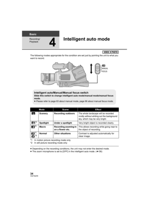 Page 3434VQT3Q78
Basic
Recording/
Playback
4
Intelligent auto mode
The following modes appropriate for the condition are set just by pointing the unit to what you 
want to record.
*1 In motion picture recording mode only
*2 In still picture recording mode only
≥Depending on the recording conditions, the unit may not enter the desired mode.
≥The zoom microphone is set to [OFF] in the intelligent auto mode. (l56)
Intelligent auto/Manual/Manual focus switchSlide this switch to change intelligent auto mode/manual...
