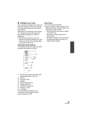 Page 3535VQT3Q78
∫Intelligent auto mode
When switching to intelligent auto mode, the 
auto white balance and auto focus operate 
and automatically adjust the color balance 
and focusing.
Depending on the brightness of the subject 
etc., the aperture and shutter speed are 
automatically adjusted for an optimum 
brightness.
≥Color balance and focus may not be 
adjusted automatically depending on light 
sources or scenes. If so, manually adjust 
these settings. (l64, 66)
Automatic white balanceThe illustration...