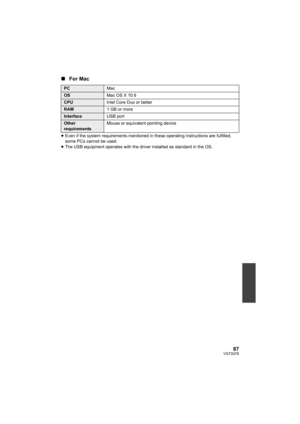 Page 8787VQT3Q78
∫For Mac
≥Even if the system requirements mentioned in these operating instructions are fulfilled, 
some PCs cannot be used.
≥The USB equipment operates with the driver installed as standard in the OS.
PCMac
OSMac OS X 10.6
CPUIntel Core Duo or better
RAM1 GB or more
InterfaceUSB port
Other 
requirementsMouse or equivalent pointing device
AG-AC7P-VQT3Q78_mst.book  87 ページ  ２０１１年５月１８日　水曜日　午後１時４０分 