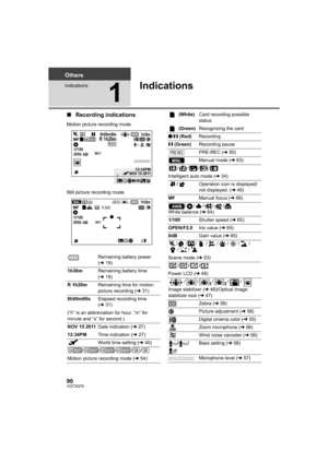 Page 9090VQT3Q78
Others
Indications
1
Indications
∫Recording indications
Motion picture recording mode
Still picture recording mode
Remaining battery power 
(l19)
1h30mRemaining battery time 
(l19)
R1h20mRemaining time for motion 
picture recording (l31)
0h00m00sElapsed recording time 
(l31)
(“h” is an abbreviation for hour, “m” for 
minute and “s” for second.)
NOV 15 2011Date indication (l27)
12:34PMTime indication (l27)
World time setting (l40)
/////
Motion picture recording mode (l54)
0h00m00s
9999%â...