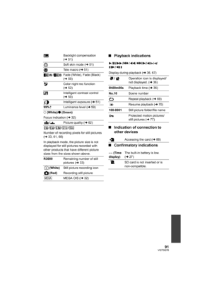 Page 9191VQT3Q78
∫Playback indications
∫Indication of connection to 
other devices
∫Confirmatory indicationsBacklight compensation 
(l51)
Soft skin mode (l51)
Tele macro (l51)
/Fade (White), Fade (Black) 
(l50)
Color night rec function 
(l52)
Intelligent contrast control 
(l50)
Intelligent exposure (l51)
99%Luminance level (l59)
± (White)/¥ (Green)
Focus indication (l32)
/Picture quality (l62)
// / /
Number of recording pixels for still pictures 
(l33, 61, 68)
In playback mode, the picture size is not...