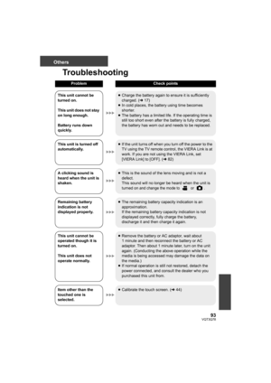 Page 9393VQT3Q78
Others
Troubleshooting
ProblemCheck points
This unit cannot be 
turned on.
This unit does not stay 
on long enough.
Battery runs down 
quickly.≥Charge the battery again to ensure it is sufficiently 
charged. (l17)
≥In cold places, the battery using time becomes 
shorter.
≥The battery has a limited life. If the operating time is 
still too short even after the battery is fully charged, 
the battery has worn out and needs to be replaced.
This unit is turned off 
automatically.≥If the unit turns...