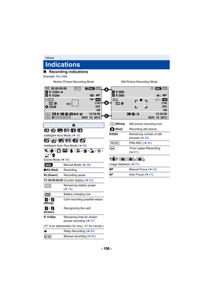 Page 108- 108 -
∫
Recording indications
Example: For USA
Others
Indications
Motion Picture Recording Mode Still Picture Recording Mode
1/10099%â
PRE-RECR 1h20mR 1h20mR 3000R 3000
TC  00:00:00:00
MF
+1OPEN0dB
NOV  15  2013 NOV  15  2013  12:34:56
AW B20.4MMEGA
ZOOM1/100
MF
+1OPEN0dB  12:34:56
AW B



A
/////
Intelligent Auto Mode ( l30)
/////
Intelligent Auto Plus Mode ( l55)
///////// /
Scene Mode (l 54)
Manual Mode ( l38)
¥ /;  (Red) Recording
; (Green) Recording pause
TC 00:00:00:00Counter display ( l43)...