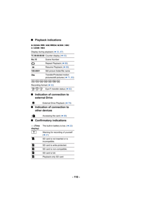 Page 110- 110 -
∫
Playback indications
∫ Indication of connection to 
external Drive
∫ Indication of connection to 
other devices
∫ Confirmatory indications
1/;/ 5 // 6// 7/8/9 /: /
D /E /;1 /2;
Display during playback ( l33, 67 )
TC 00:00:00:00Counter display ( l43)
No.10 Scene Number
Repeat Playback (l 68)
Resume Playback ( l69)
100-0001 Still picture folder/file name
Transfer/Protected motion 
pictures/still pictures ( l71, 83 )
//////
Recording format ( l32)
// Eye-Fi transfer status ( l82)
External Drive...