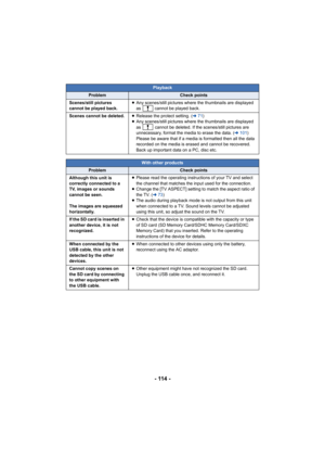 Page 114- 114 -
Playback
ProblemCheck points
Scenes/still pictures 
cannot be played back. ≥
Any scenes/still pictures where the thumbnails are displayed 
as   cannot be played back.
Scenes cannot be deleted. ≥Release the protect setting. (l 71)
≥ Any scenes/still pictures where the thumbnails are displayed 
as   cannot be deleted. If the scenes/still pictures are 
unnecessary, format the media to erase the data. ( l101 ) 
Please be aware that if a media is formatted then all the data 
recorded on the media is...