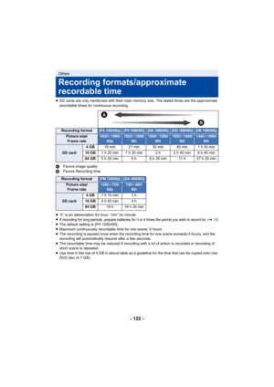 Page 122- 122 -
≥SD cards are only mentioned with their main memory size. The stated times are the approximate 
recordable times for continuous recording.
A Favors image quality
B Favors Recording time
≥ “h” is an abbreviation for hour, “min” for minute.
≥
If recording for long periods, prepare batteries for 3 or 4 times the period you wish to record for. (l14 )≥The default setting is [PH 1080/60i].
≥ Maximum continuously recordable time for one scene: 6 hours
≥ The recording is paused once when the recording...