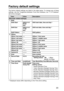 Page 2323
Factory default settings
The factory default settings are listed in the table below. To change any of these
settings, use the Toughbook-Arbitrator Front End Software, but “17 IP Address”
will not be changed.
Item Value Description
(Recorder related settings)
Shift
Shift Start 2005-01-01 Shift start date, time and day
1
09:00
SAT
Shift End 2005-01-01 Shift end date, time and day
1
17:00
SAT
Shift Pattern ---- Shift pattern
Officer
Officer1 first name---- Officer 1 first name
Officer1 mid name- Officer...