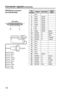 Page 3030
Connector signals(continued)
1N.C.
2TxD Serial
3RxD Serial
4RTS Serial
5CTS Serial
6DSR Serial
7SG Serial
8CD Serial
9GND GPIO Black
10GPIO1 In Brown
11GPIO2 In Red
12GPIO3 In Orange
13GPIO4 In Yellow
14N.C.
15N.C.
16N.C.
17N.C.
18N.C.
19N.C.
20DTR Serial
21GPIO5 In Green
22GPIO6 In Blue
23GPIO7 In Purple
24GPIO8 In Gray
25GPIO9 Out White
GPIO/Serial connector
(recorder/female)Pin 
numberSignal RemarksCable
color
13
25141
External 
trigger cable 
(supplied)
Brown
Red
Orange
Yellow
Green
Blue
Purple...